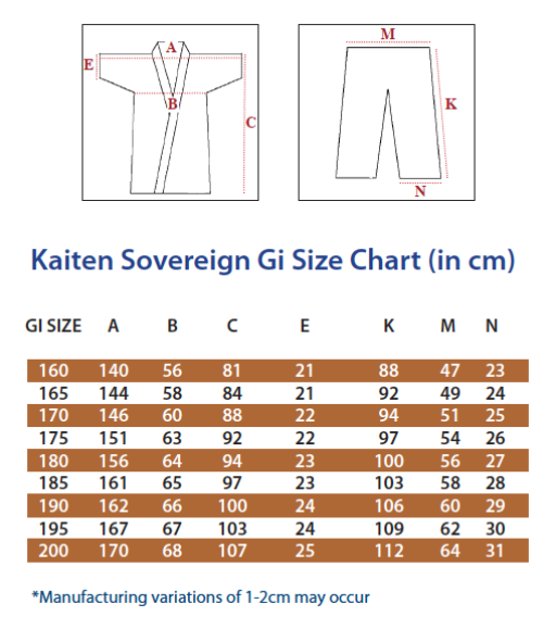 Sovereign Size Chart 2025.png